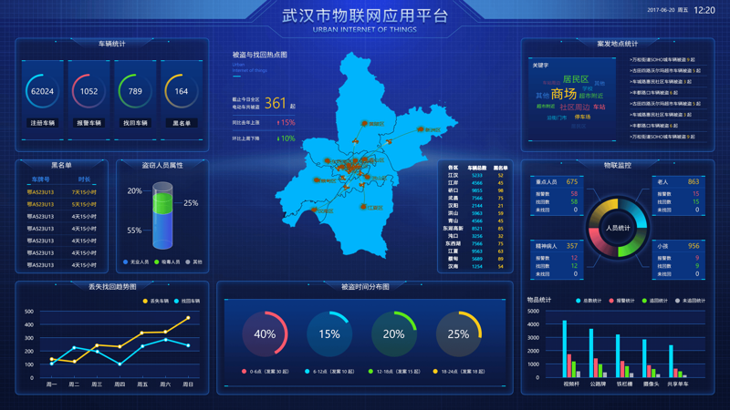 5G物联网卡在智慧城市建设中的应用